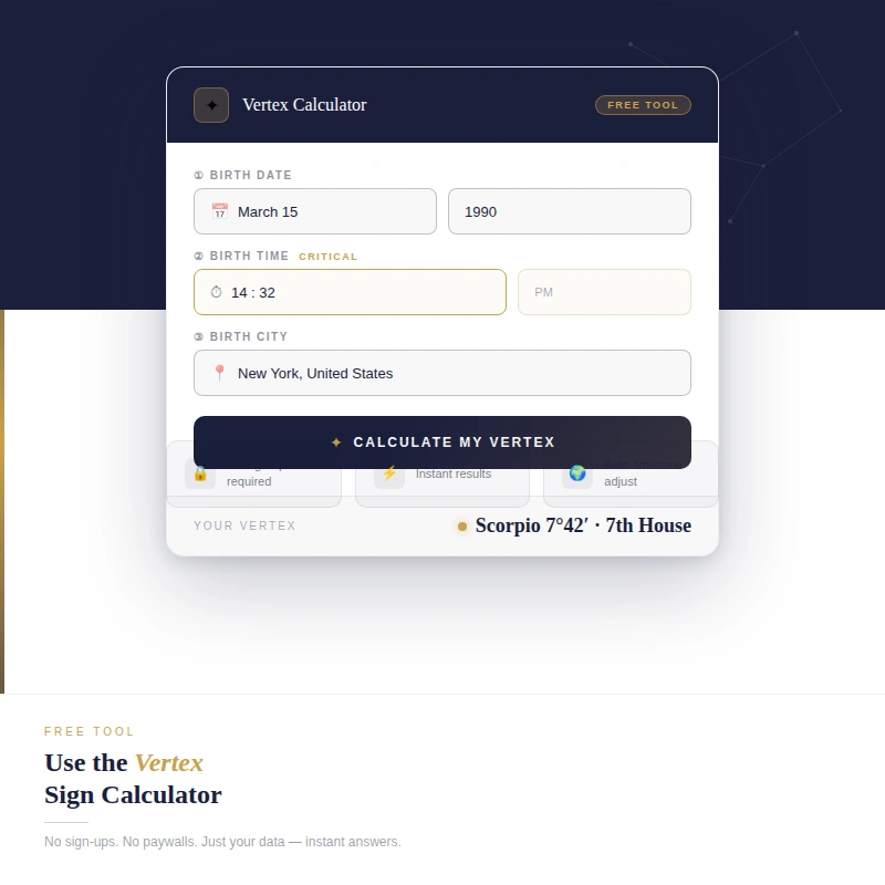 Free Vertex Sign Calculator 2026