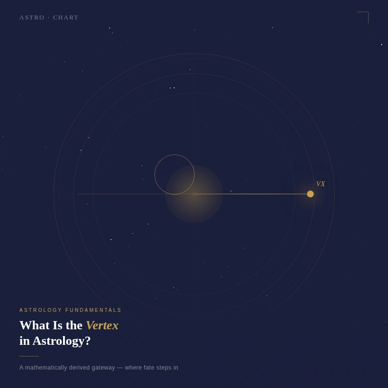 What's My Vertex Sign