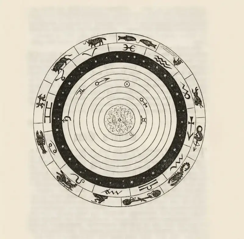 Free Birth Chart Calculator
