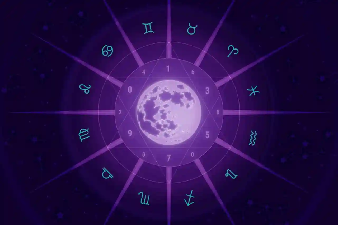 free sun moon rising sign calculator