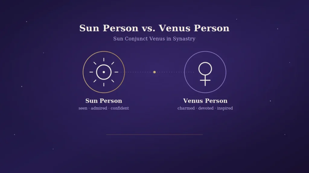Sun Conjunct Venus Synastry