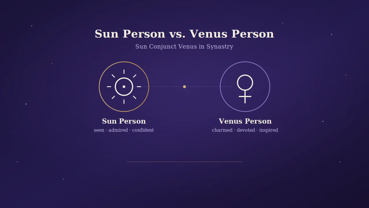 Sun Conjunct Venus Synastry